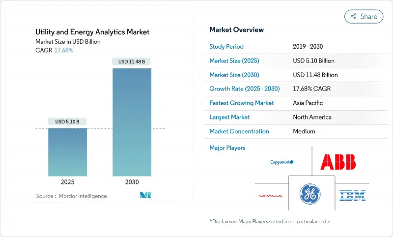 Utility And Energy Analytics - Market - IMG1