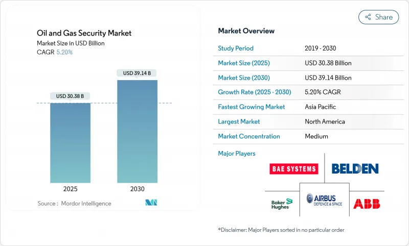 Oil And Gas Security - Market - IMG1