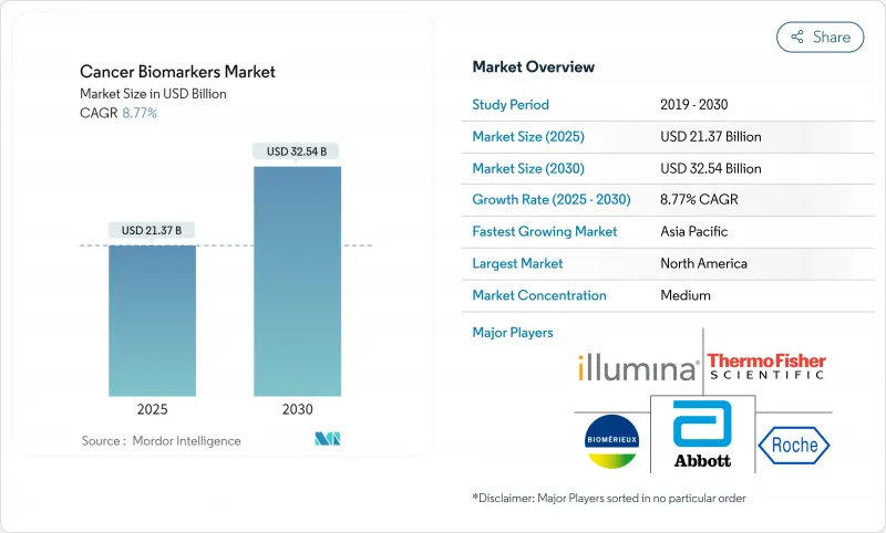 Cancer Biomarkers - Market - IMG1