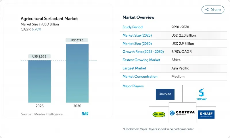Agricultural Surfactant - Market - IMG1