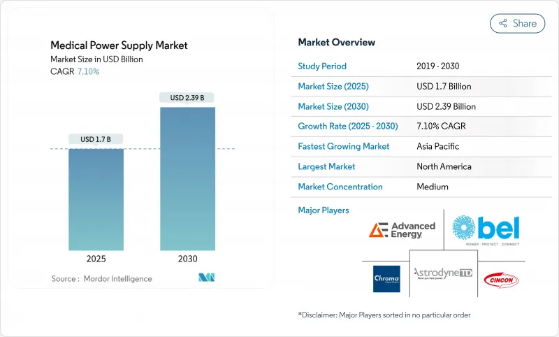 Medical Power Supply - Market - IMG1