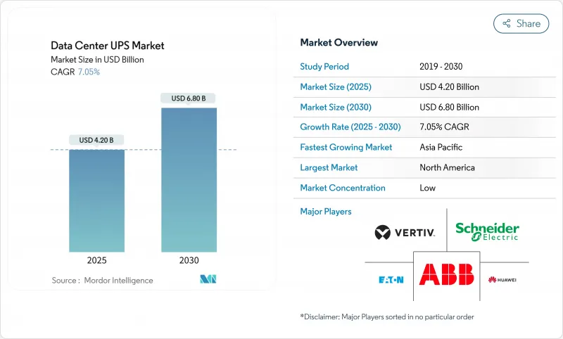 Data Center UPS - Market - IMG1