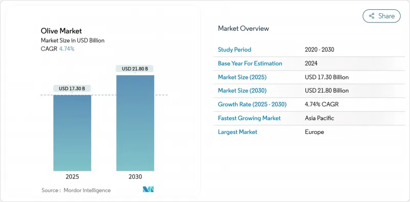 Olive - Market - IMG1