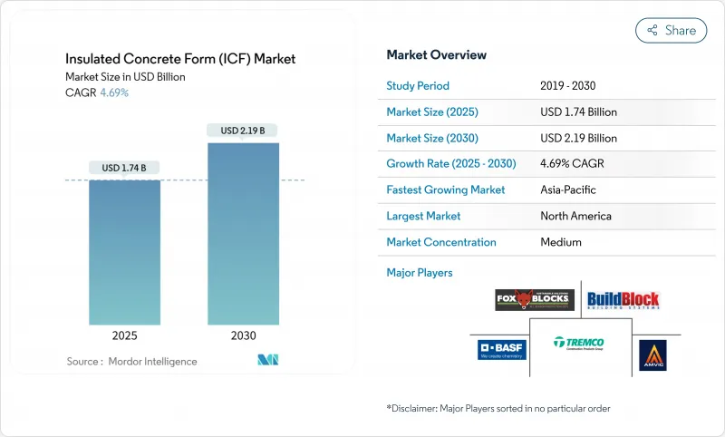 Insulated Concrete Form (ICF) - Market - IMG1