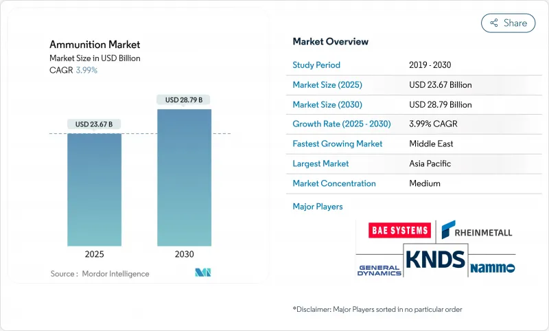 Ammunition - Market - IMG1