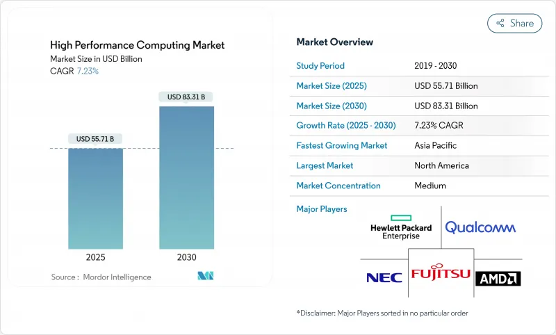 High Performance Computing - Market - IMG1