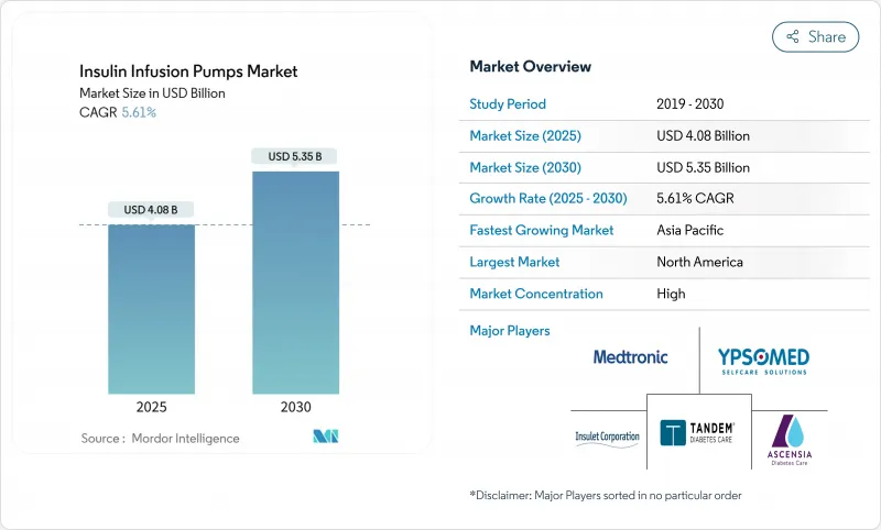 Insulin Infusion Pumps - Market - IMG1