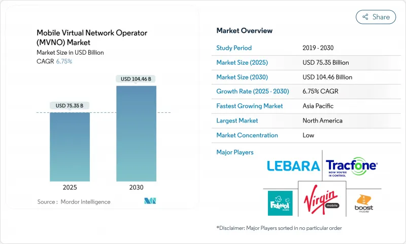Mobile Virtual Network Operator (MVNO) - Market - IMG1