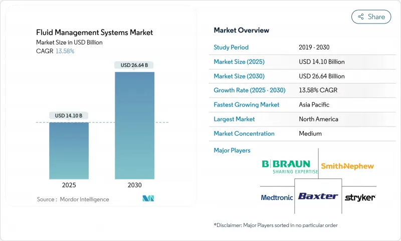 Fluid Management Systems - Market - IMG1