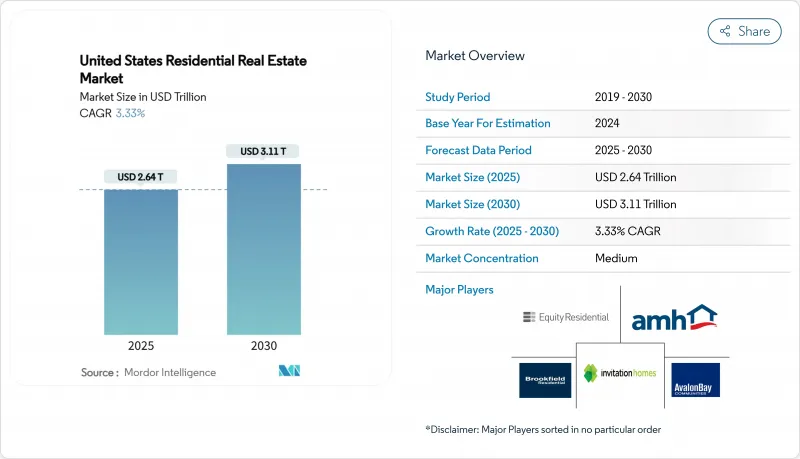 United States Residential Real Estate - Market - IMG1