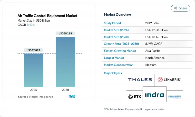 Air Traffic Control Equipment - Market - IMG1