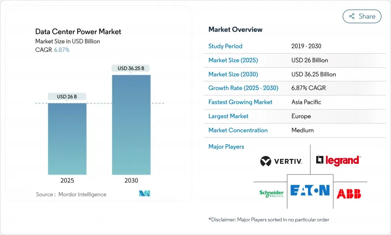 Data Center Power - Market - IMG1