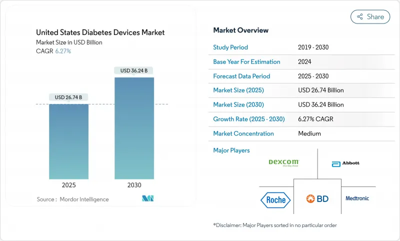 United States Diabetes Devices - Market - IMG1