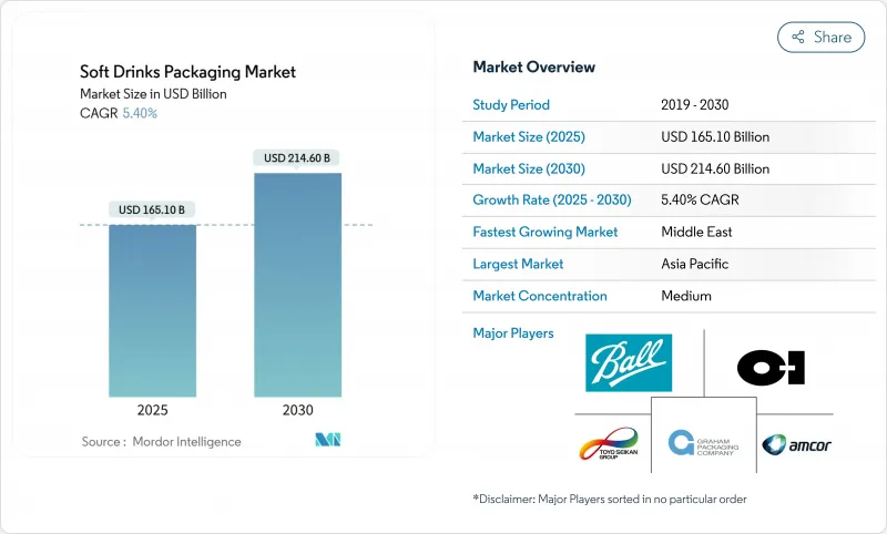 Soft Drinks Packaging - Market - IMG1