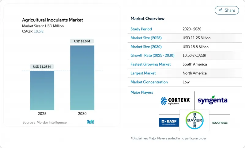 Agricultural Inoculants - Market - IMG1