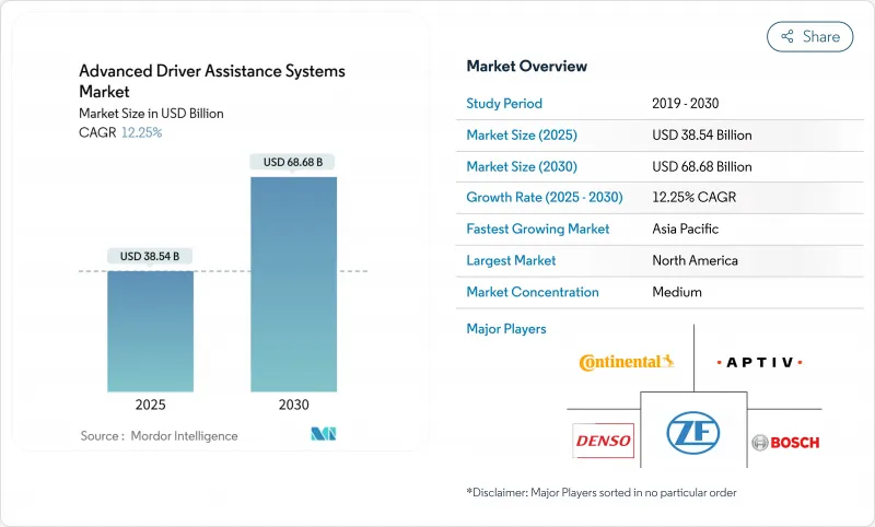 Advanced Driver Assistance Systems - Market - IMG1
