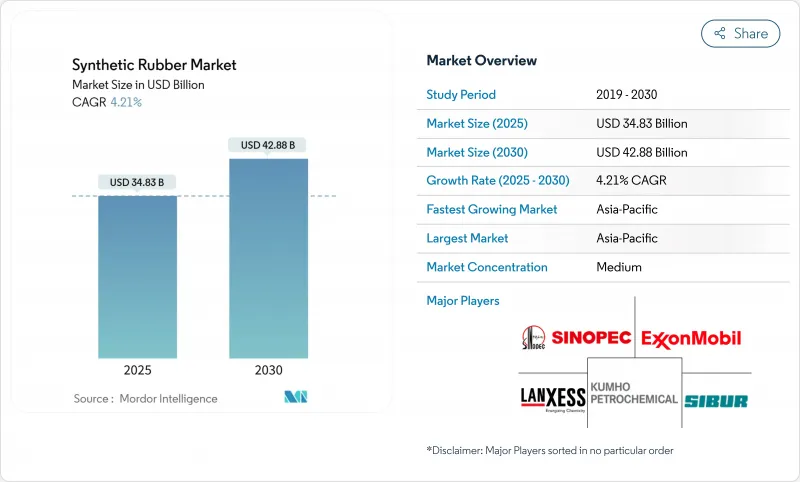 Synthetic Rubber - Market - IMG1