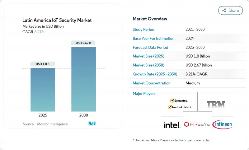 Latin America IoT Security - Market - IMG1