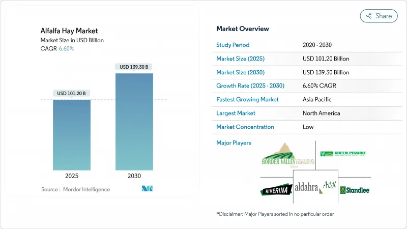 Alfalfa Hay - Market - IMG1