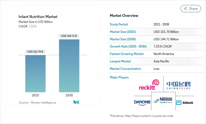 Infant Nutrition - Market - IMG1