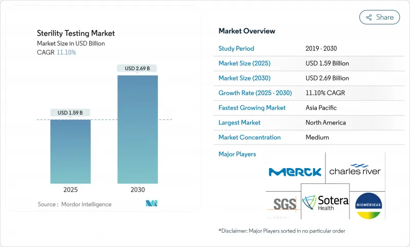 Sterility Testing - Market - IMG1