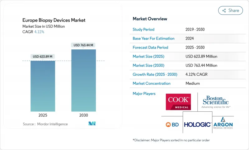 Europe Biopsy Devices - Market - IMG1