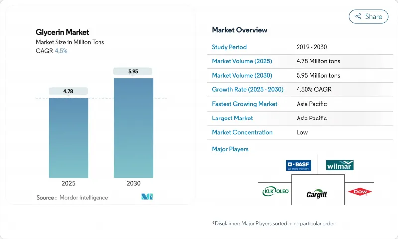 Glycerin - Market - IMG1