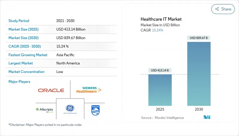 Healthcare IT - Market - IMG1