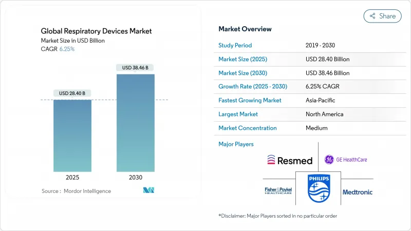 Respiratory Devices - Market - IMG1