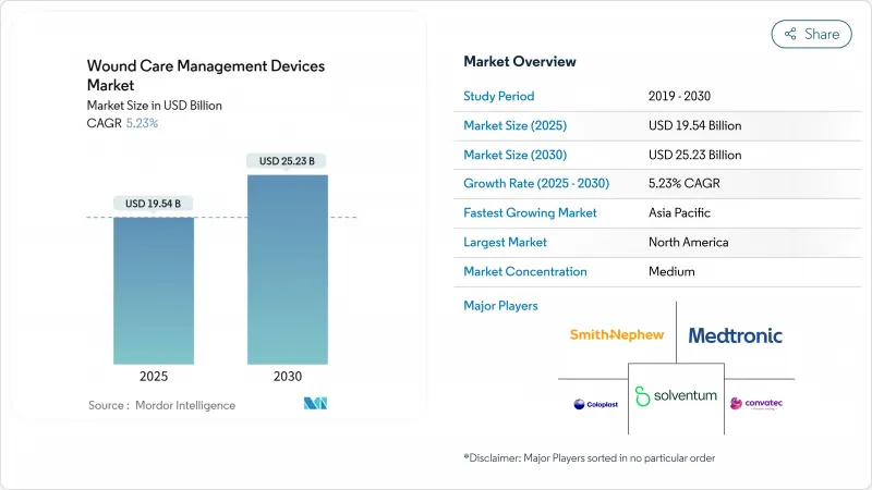 Wound Care Management Devices - Market - IMG1