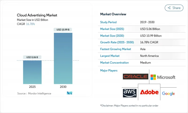 Cloud Advertising - Market - IMG1