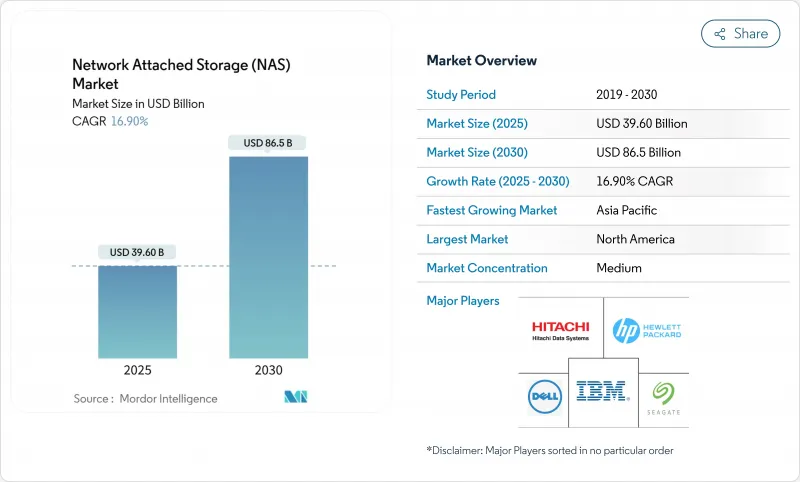 Network Attached Storage (NAS) - Market - IMG1