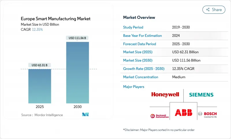 Europe Smart Manufacturing - Market - IMG1