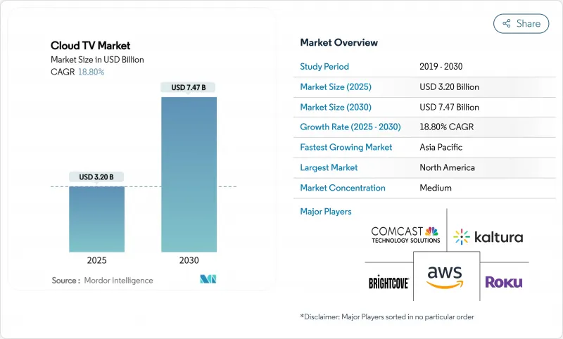 Cloud TV - Market - IMG1