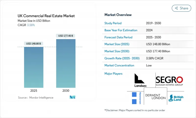 UK Commercial Real Estate - Market - IMG1