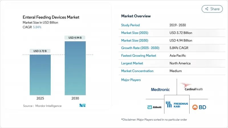 Enteral Feeding Devices - Market - IMG1