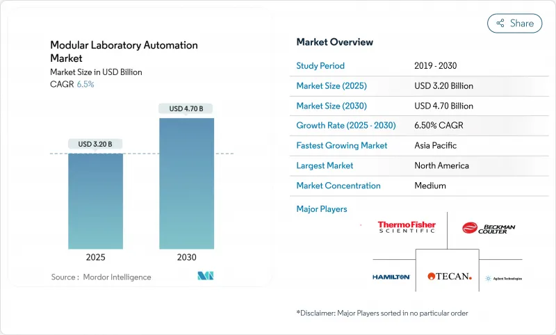 Modular Laboratory Automation - Market - IMG1
