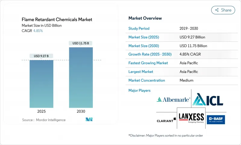 Flame Retardant Chemicals - Market - IMG1