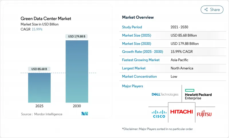 Green Data Center - Market - IMG1