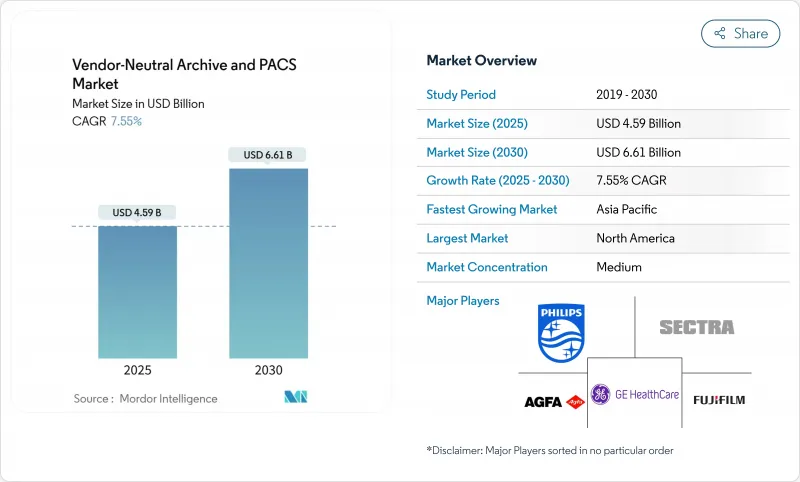 Vendor-Neutral Archive And PACS - Market - IMG1