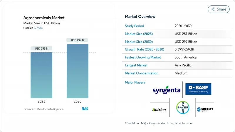 Agrochemicals - Market - IMG1