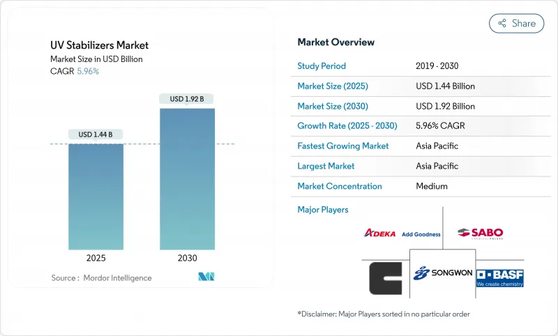 UV Stabilizers - Market - IMG1