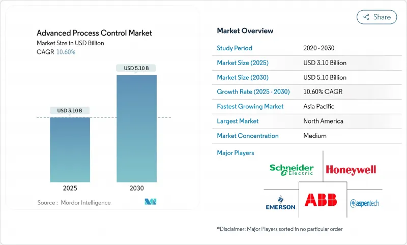 Advanced Process Control - Market - IMG1