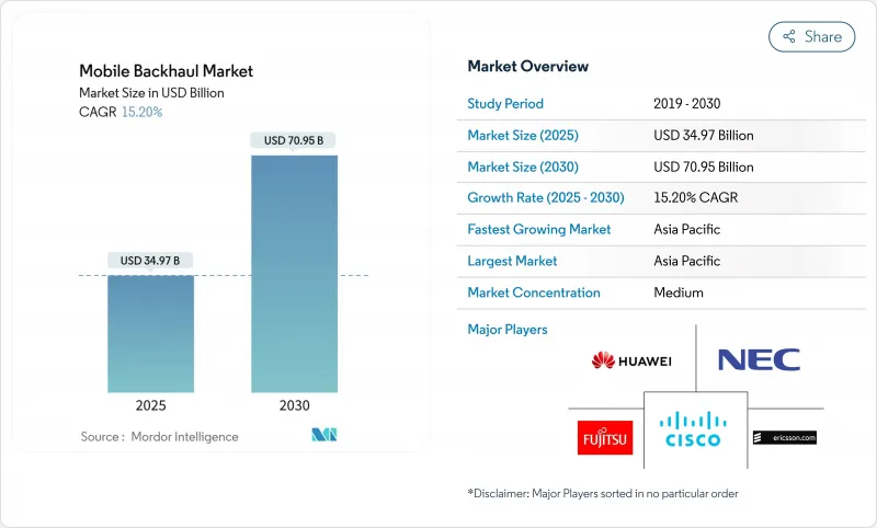 Mobile Backhaul - Market - IMG1