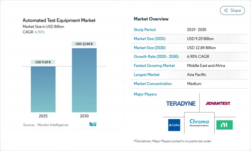 Automated Test Equipment - Market - IMG1
