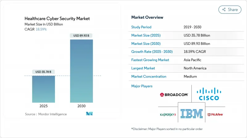Healthcare Cyber Security - Market - IMG1