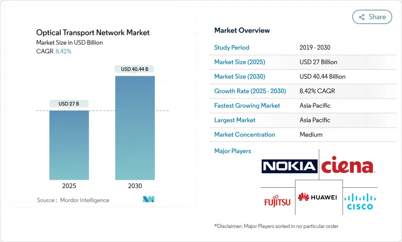 Optical Transport Network - Market - IMG1