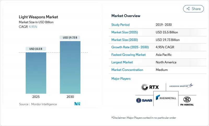 Light Weapons - Market - IMG1