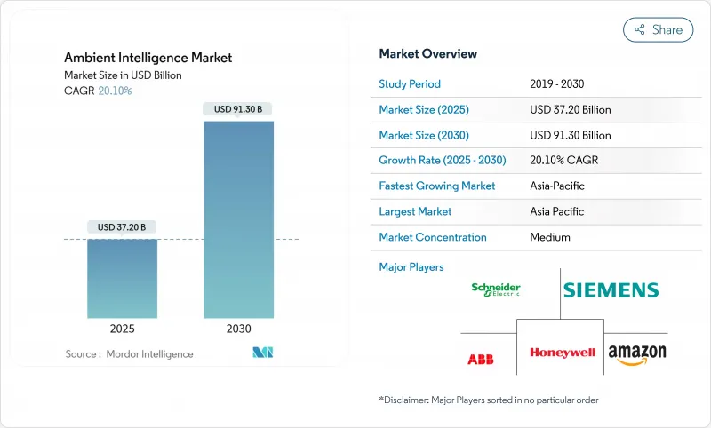 Ambient Intelligence - Market - IMG1