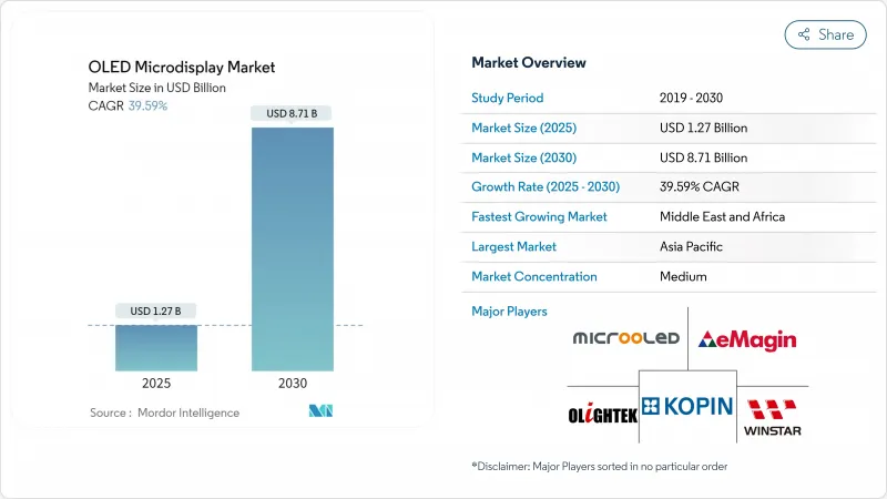 OLED Microdisplay - Market - IMG1